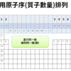 2-3 元素週期表