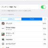 Appleサポートのお兄さんに辱めを受けた話（ネタ）