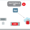  Oracle Zero Downtime Migration (ZDM: Oracle DB Free Cloud Migration)