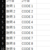 CSVで読み込んだ結果をパワーポイントに図形として挿入する