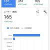 グーグルアナリティクス国別編