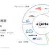 エキサイト株式会社は「Vue Fes Japan Online 2022」にBronzeスポンサーとして協賛します