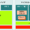 Hyper-VはクローズドソースなXenなのか？