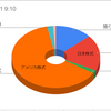 2023年6月の株式取引結果