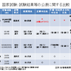 平成28年度（第66回）税理士試験出題のポイント