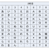 ≪高圧ガス≫　２０２１年度第三種冷凍機械責任者試験　受験体験記！！