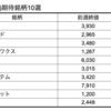 【株】来週の期待銘柄10選　11/24(火)-11/27(金)