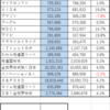 ２０２２１１Ｍ―ＦＵＮＤ戦記