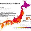 全国の新規陽性者の状況（2023/5/1)