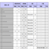 1-1.単騎武将の育成