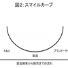 終わった地方やひとにならないために