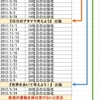 本が売れると思われたら・・・こうなります