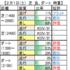 ２月２日（日）東京・京都・小倉競馬場の馬場見解【根岸S、シルクロードS】