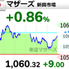 【6/24】相場雑感　JMDC全カット