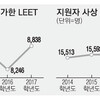 韓国の法曹人養成システム改革の試行錯誤