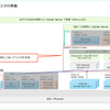 vSphere with Tanzu 8.0 U2 ラボ環境構築。Part-01: vSphere クラスタの準備