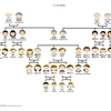 （勉強会）人の呼称、属性