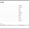 【2024/6/3】たけびし(7510)から配当金いただきました。