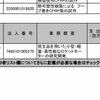 年金デモ参加者を「税金泥棒」と罵ったホリエモンこと堀江貴文氏、自身が経営に関与する会社に税金が投入されていた