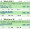 保有銘柄について(2024年3月25日)