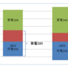 我が家の電力事情　蓄電池の設定変えた結果どうなったか？　9月版