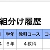 公開組分けテスト5年(新6年)第9回