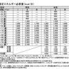 痩せる身体になるには、え、食べ続ける？？