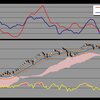 日経225 トレンド発生状況：2015年7月1日 トレンドラインを割ってきてる