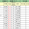 桜花賞（浦和11R）の予想