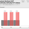 Zwift 347 ペースパートナーライドとカスタムワークアウト