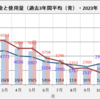 ガス料金  2023年12月（政府の負担軽減策有り！）