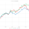 ドル円　ＦＸ　23/2/10現状確認