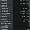 円安ドル高、順調で5000円出金