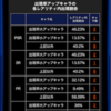 戦国高校攻略ガチャが豪華！　しかし！？