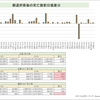 首相官邸サイトのワクチン一般接種データ捏造疑惑続報3/25(土)