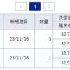 2023年の日経先物はたぶんフィニッシュ