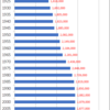 Changes in Population of Hiroshima Prefecture, 1920-2015