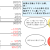 サイドFIRE計画　その３　資産を増やそう！～整理編～