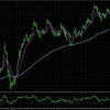 GBPUSD:H4＆M15 総合分析_2025/06/03