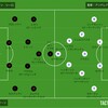 21-22セリエA第29節 vs エンポリ(H)　スーペル・カルル