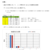 確率の理解（ポアソン分布）・解説５