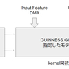 GUINNESSの出力コードをSDSoCからVivado HLSへ
