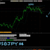 FX分析ブログ　（超初心者OKP）