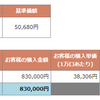 【ひふみ投信】29ヵ月目！