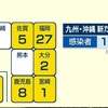 熊本県　新型コロナ ４日は新たな感染発表なし 8日ぶり