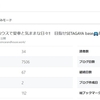 もうすぐ2ヶ月！ブログ初心者が毎日更新できた理由を振り返る