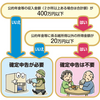 実家の確定申告を片付けてきた　年金受給者の確定申告はどうすべきか