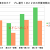 ＃１５９５　勝どき→新橋は２分半短縮　東京ＢＲＴプレ運行２次の時短効果　表定速度最大２０キロ／時