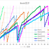 500回目　Final