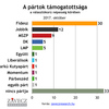 2017年10月のハンガリーにおける政党支持率に関する世論調査